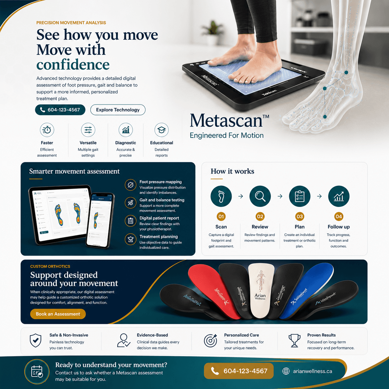 Custom Orthotics